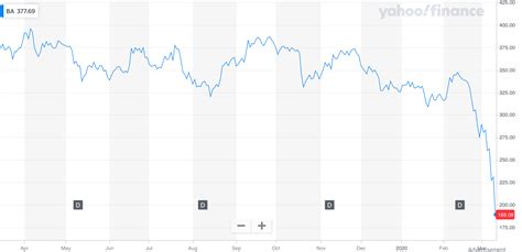 Tesla Overtakes Boeing As Highest-Valued Industrial Company In The US