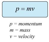 momentum formula