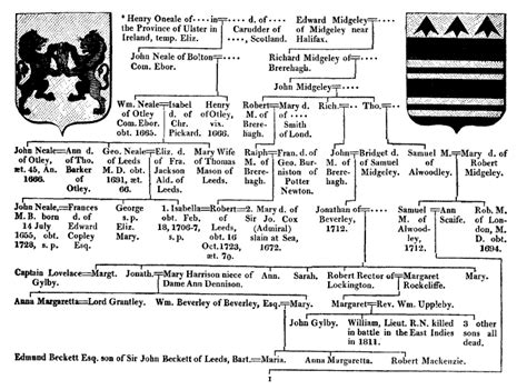 Midgley's of the East Riding of Yorkshire