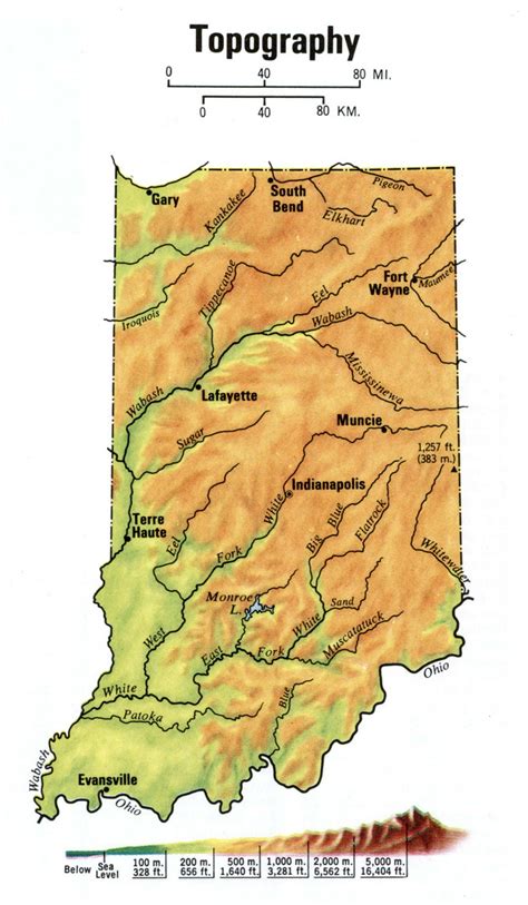 Indiana Landforms Map