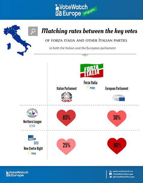 What future for Italian political parties? – Elif Lab – Medium