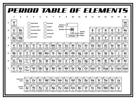 Periodic Table Template - 10 Free PDF Printables | Printablee | Template printable, Thanksgiving ...