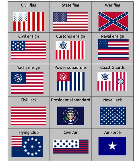 If USA use multiple flags, depending on context? : r/vexillology