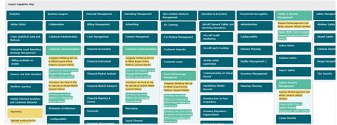 Definition & Guideline for Business Capabilities | MEGA