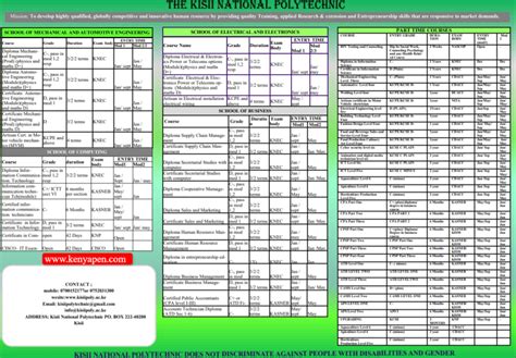 Official List of Courses Offered at Kisii National Polytechnic 2023/ ...