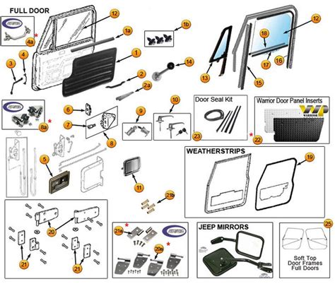 Interactive Diagram - Jeep CJ5, CJ7, CJ8 | Jeep Door Parts & Components ...