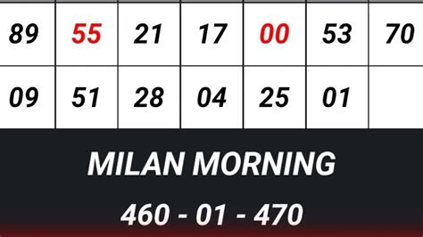 MILAN MORNING CHART 12/6/2022 - SATTA MATKA OFFLINE - YouTube