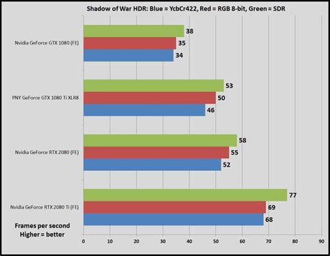 Nvidia GeForce RTX 2080 vs GTX 1080 Ti: Which graphics card should you ...