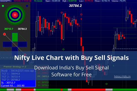 Nifty Live Chart with Buy Sell Signals Free. Get Rich with Nifty Live Trade