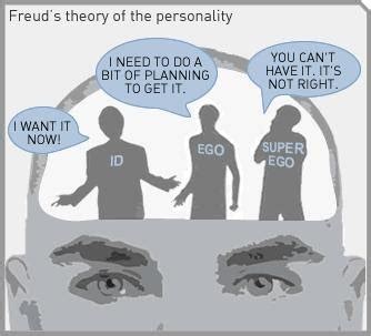 Chapter 2, Part 3: Structure of Personality – PSY321 Course Text: Theories of Personality