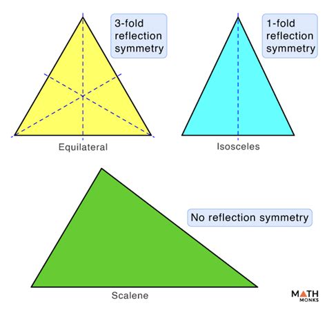 Symmetry Definition Types Examples And Diagrams | The Best Porn Website