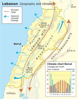 Geography of Lebanon