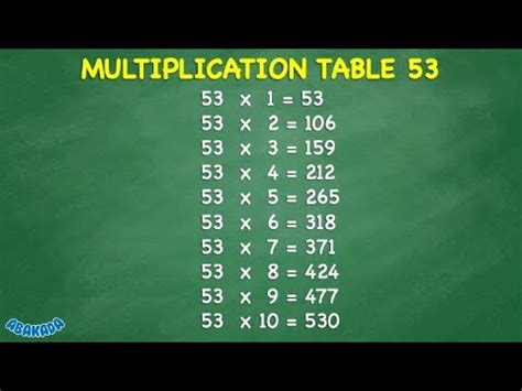 Free Multiplication Table Times Table Printable Chart, 46% OFF