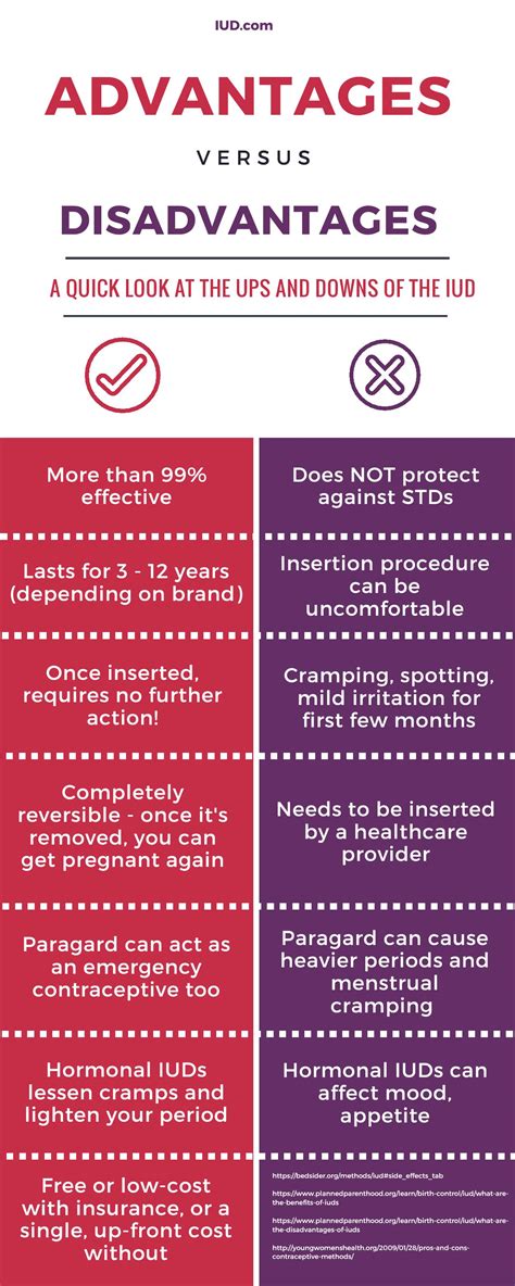 Iud Contraception : Mirena Research - DVLBNY - It's a small piece of ...