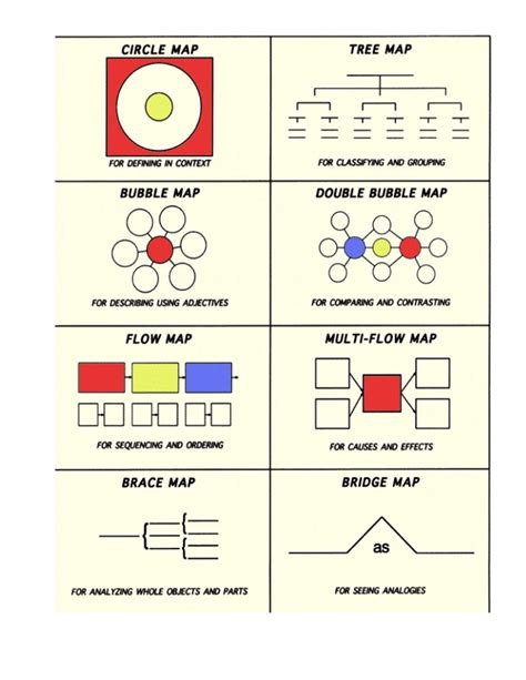 Thinking Map Templates