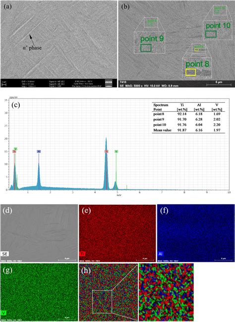 SEM–EDS analysis of as-fabricated SLMed Ti-6Al-4V. a SEM microstructure ...