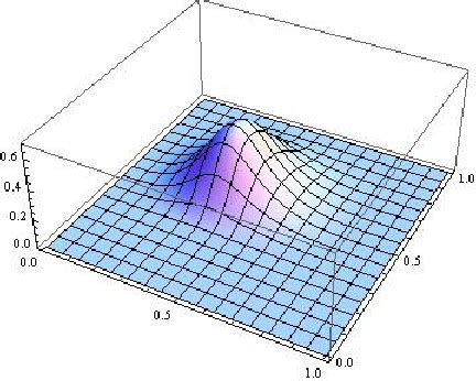 A bicubic B-spline function | Download Scientific Diagram