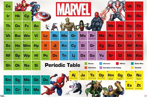 Marvel Comics - Periodic Table of Marvel Wall Poster, 22.375" x 34" - Walmart.com