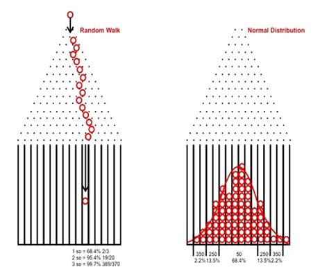 Probability behind a Plinko board? : r/askscience