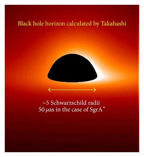 Image of black hole shadow calculated by Takahashi [7]. The black hole ...