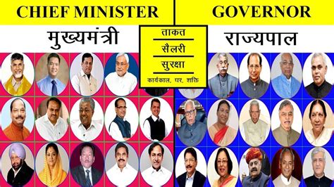 Chief Minister vs Governor Full Comparison in Hindi 2020 | मुख्यमंत्री बनाम राज्यपाल हिंदी में ...