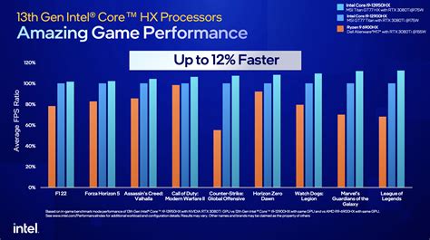 Intel 13th Gen laptop processors revealed, featuring 'world's fastest ...