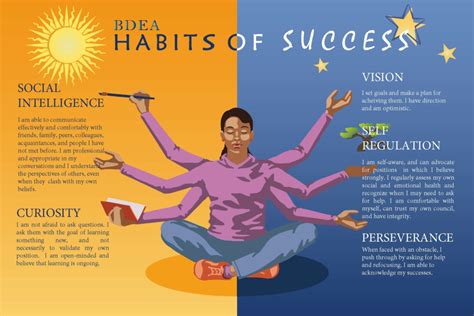 Habits of Success – BDEA