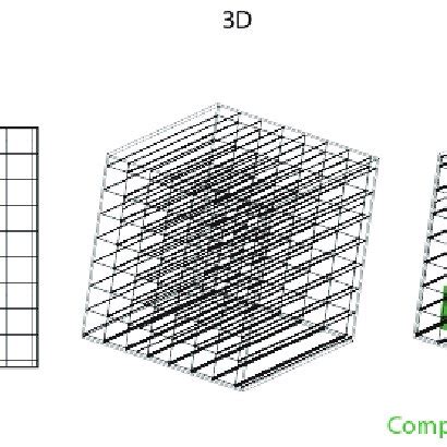 From 1D to 4D concept: 4D printing is adding new capabilities to... | Download Scientific Diagram