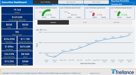 Executive Dashboards Archives