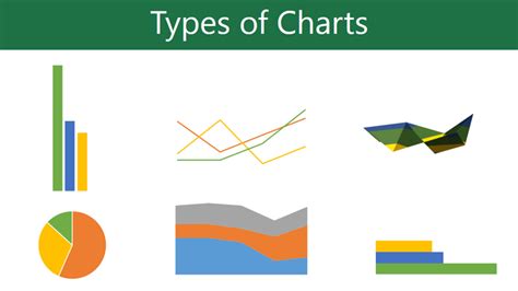 Image result for charts showing varieties | Chart, Professional powerpoint templates, Powerpoint