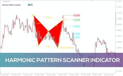 Harmonic Pattern Scanner Indicator for MT4 - Download FREE