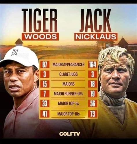 Jack Nicklaus’ Majors Stats are Incredible : r/golf