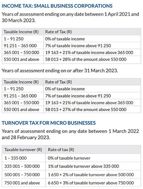 Payroll withholding calculator 2023 - MonaDeimante