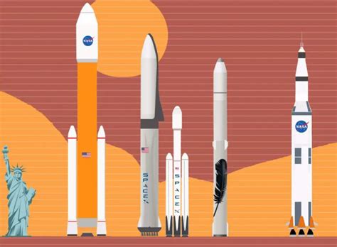 NASA, SpaceX, and Blue Origin's Rockets comparison - Our Planet