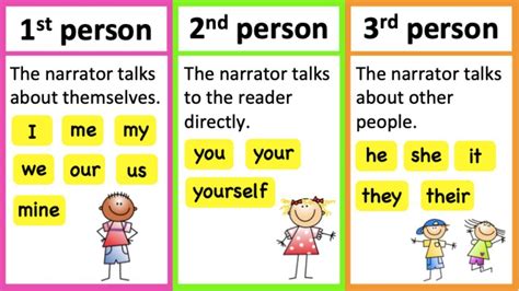 Understanding Point of View in Writing