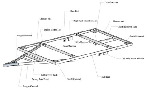 DIY Teardrop Trailer Frame Kit - Overland Teardrop Trailer