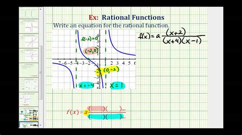 Ex 3: Find the Equation of Rational Function From a Graph - YouTube