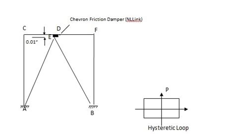 Design- Pall Friction Dampers