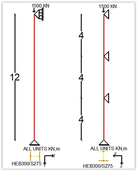 Calculation Example – Buckling of Column (EC3). | thestructuralengineer.info