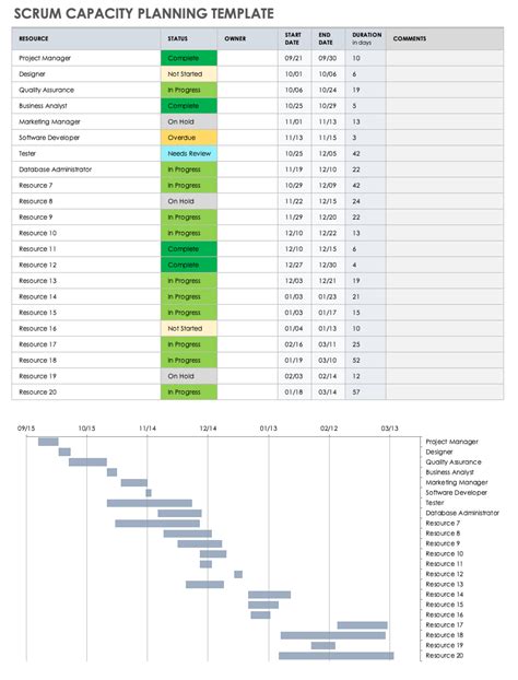 Free Capacity Planning Templates | Smartsheet