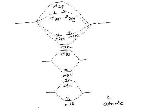 SOLVED: Draw a molecular orbital diagram for NF and calculate the bond order. Comment on its ...