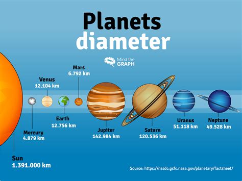 New infographics to see the magnitude of the solar system | by Mind the ...