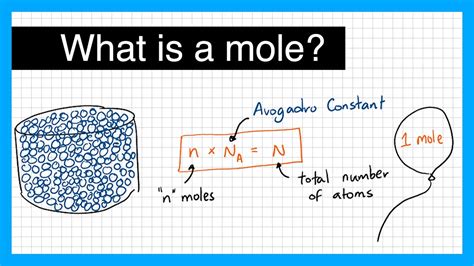 What is a mole? - A Level Physics - YouTube