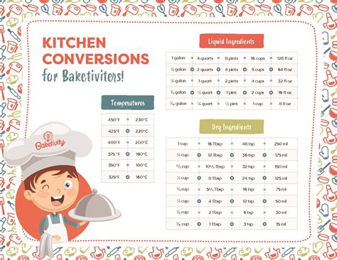 Metric Conversion Chart Cooking Conversion Chart Metric Conversion - Vrogue