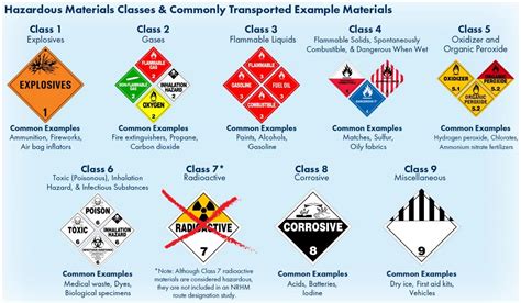 Non-Radioactive Hazardous Materials Route Designation Plan | Transportation | AustinTexas.gov ...