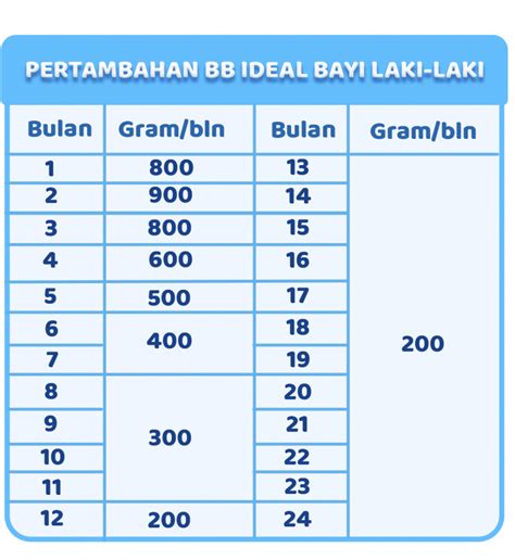 Super Mudah! Ini Cara Menghitung Berat Badan Ideal Bayi! Kita Pelajari Yuk. - Solo Abadi