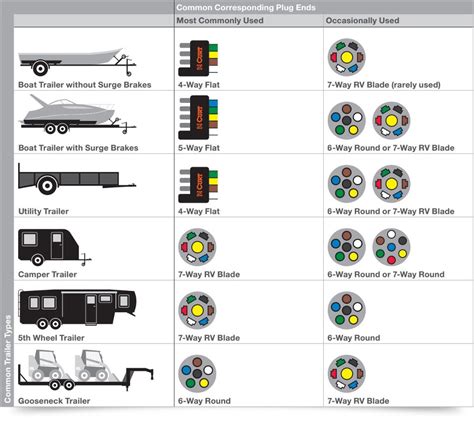 Trailer Wiring Diagram and Installation Help - Towing 101 | Trailer ...