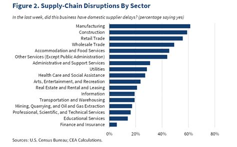 5 Ways to Mitigate Supply Chain Disruption Effects on Your Business