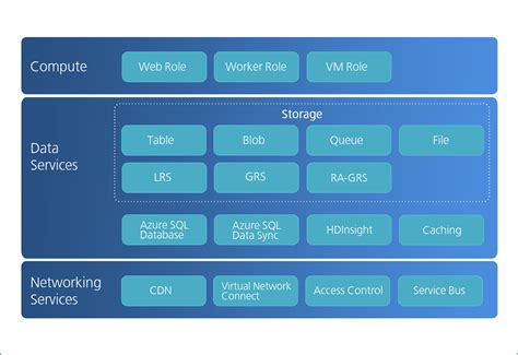 Microsoft Azure Glossary - Sysfore Blog