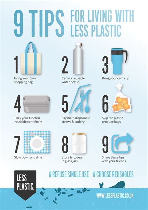 8 Ways To Reduce Plastic Use And Save Money In Your Office